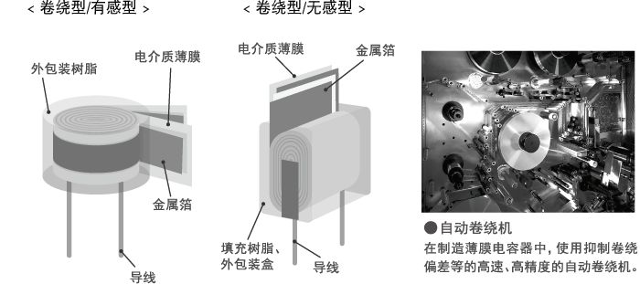 電容器電介質薄膜